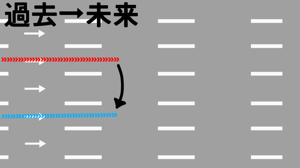 本物 パラレルワールドについて考えがまとまったのでわかりやすく解説 無限 ふぐろぶ